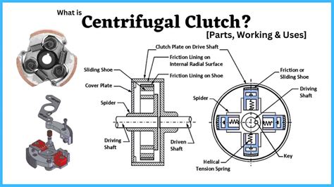 centrifugal clutch|centrifugal clutch problems.